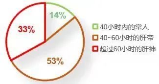 意外，1%的醫生有過自殺的念頭，47%存在職業倦怠⋯⋯被譽為最慘打工人？