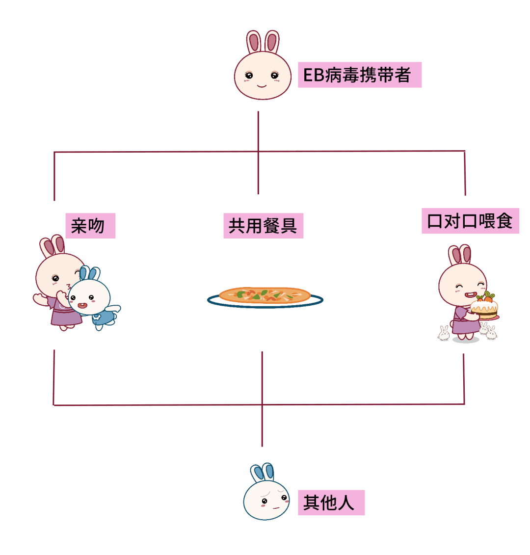 心碎，18天女嬰因親吻致死，千萬別在讓人親吻你家的寶寶了！